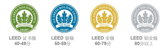 從設(shè)計(jì)施工到建筑運(yùn)營(yíng)，您的項(xiàng)目該選擇哪種LEED認(rèn)證？