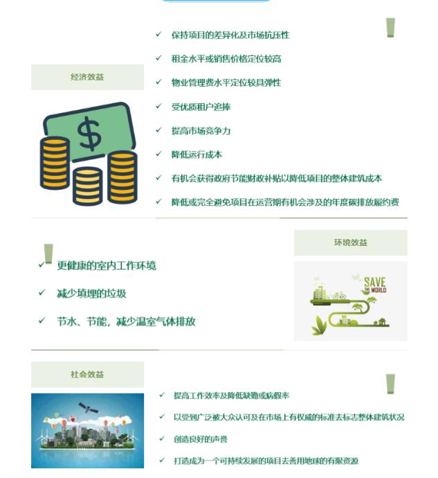 從設(shè)計(jì)施工到建筑運(yùn)營(yíng)，您的項(xiàng)目該選擇哪種LEED認(rèn)證？